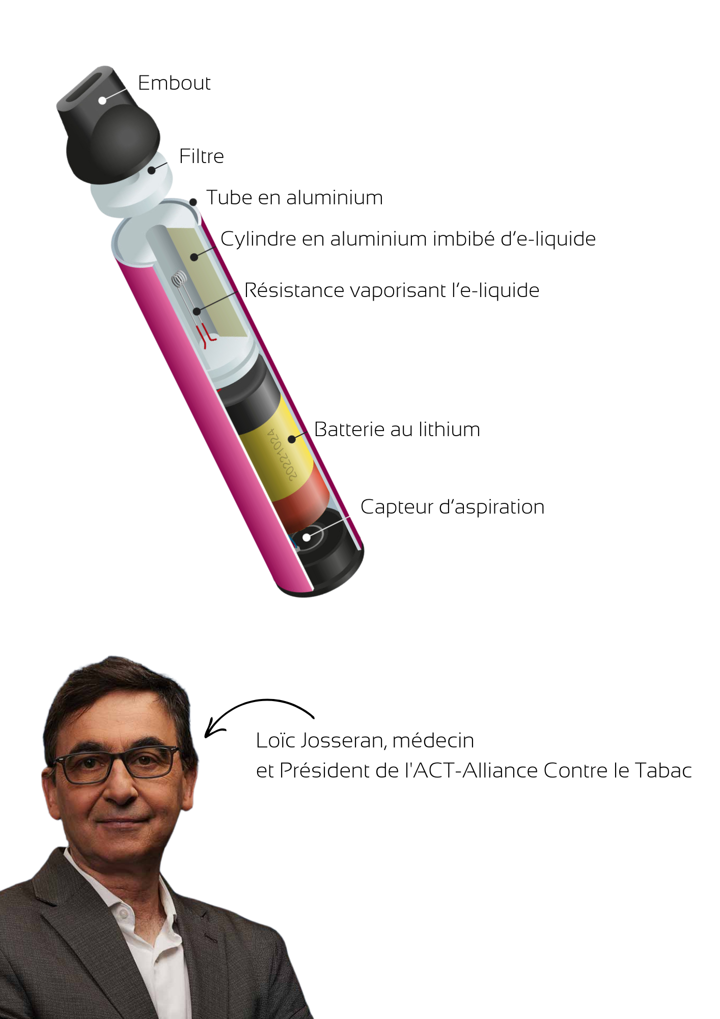 photo de Loïc Josseran, médecin et Président de l'ACT-Alliance Contre le Tabac. Illustration des composants d'une cigarette électronique